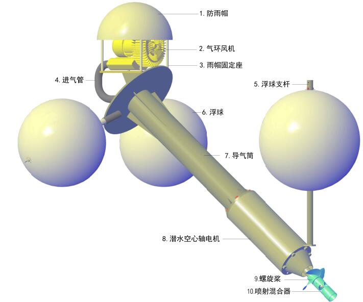 倾斜潜浮式曝气机
