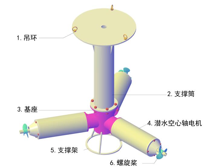 浅层多向搅拌机(固定)