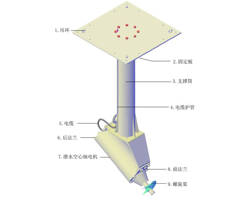 推流搅拌机（M）