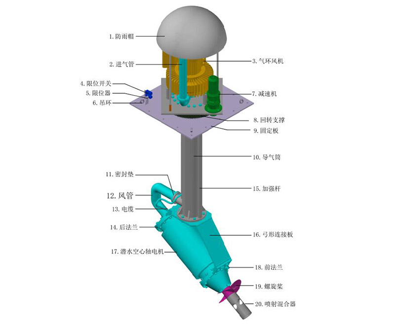回转潜伏式推流曝气机（L）