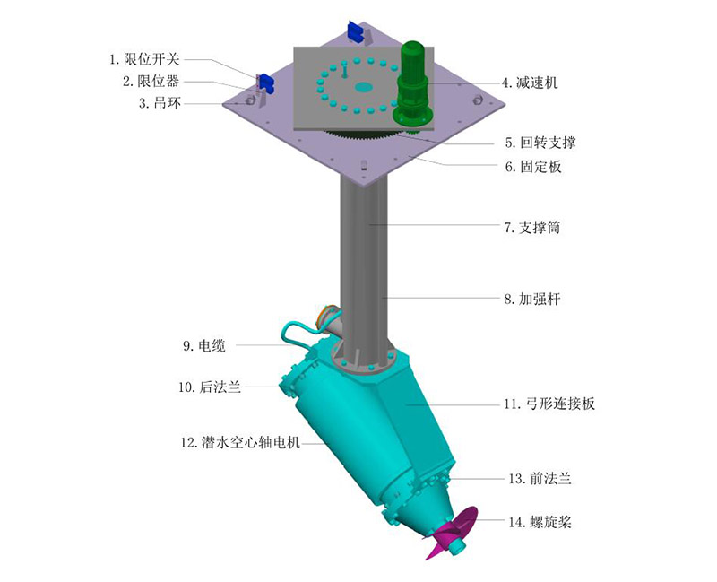 L型回转推流搅拌机-不带雨帽-中