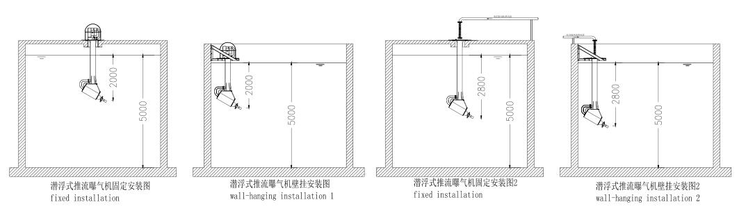 回转潜伏式推流曝气机（L）