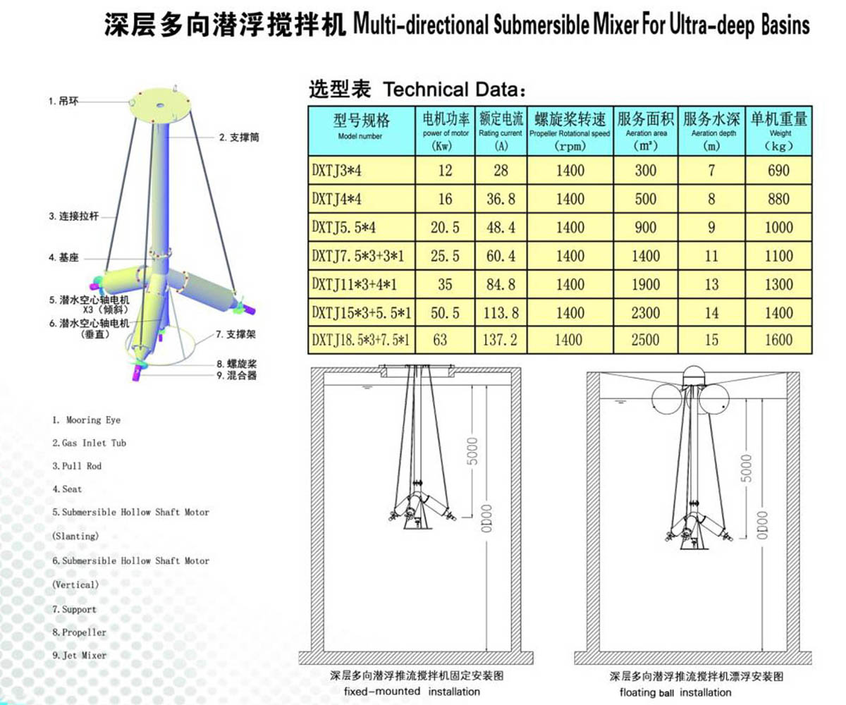 深层多向潜浮搅拌机
