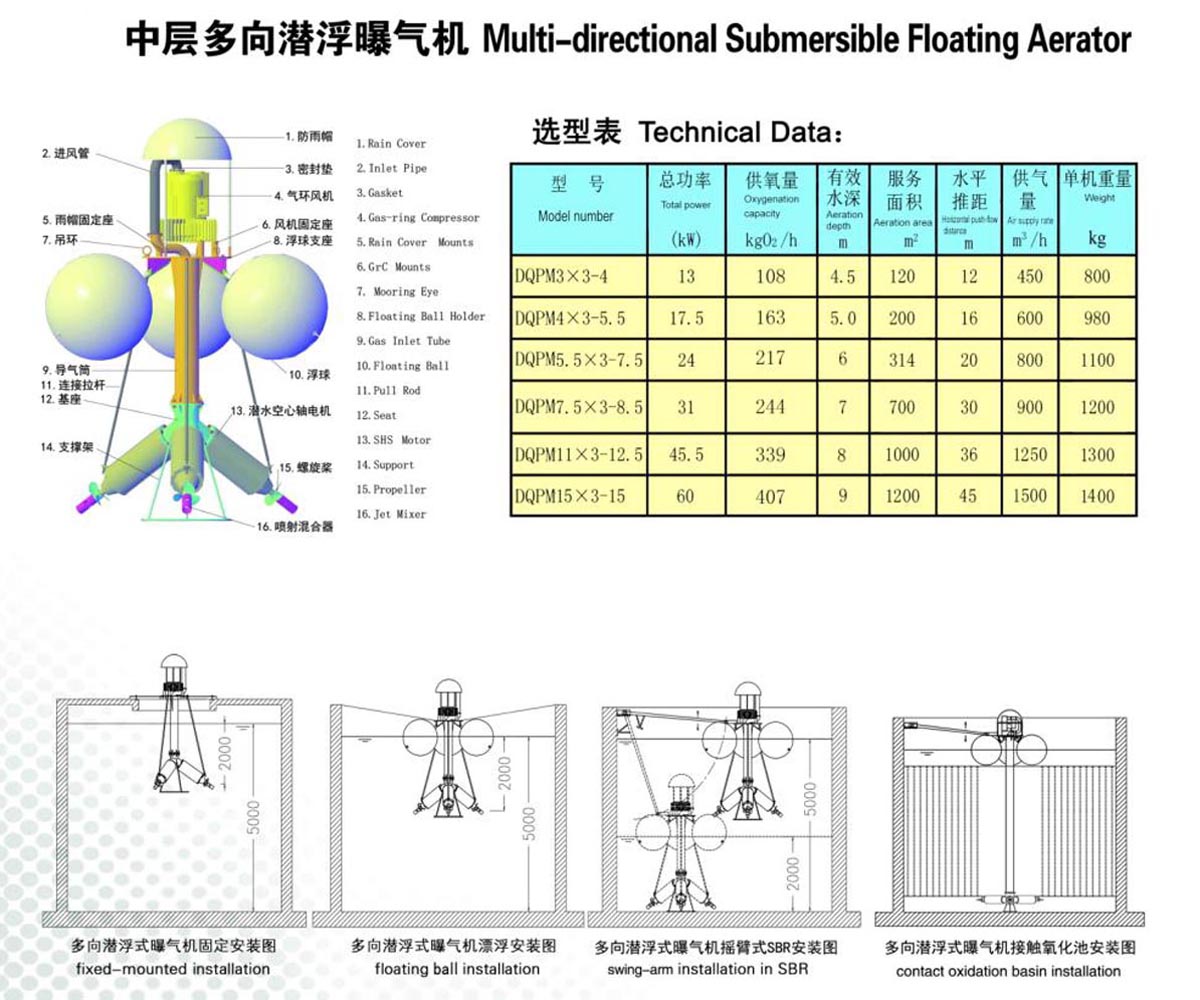 中层多向潜浮曝气机.jpg
