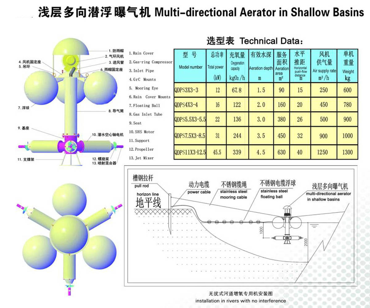 浅层多向潜浮曝气机.jpg